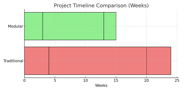 A graph showing a comparison of a project AI-generated content may be incorrect.