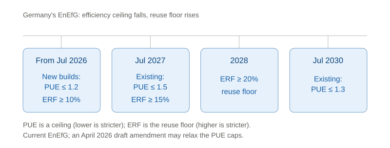 enefg_targets_timeline