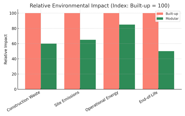 A graph of green and red bars AI-generated content may be incorrect.