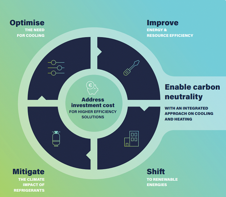 Count on Cooling: A five-step approach to deliver sustainable cooling