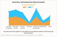 ServiceMarket Promo Codes - The Home Project