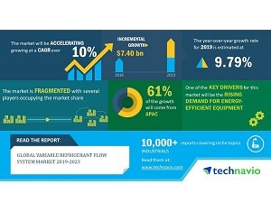 Variable Refrigerant Flow System Market 2019-2023