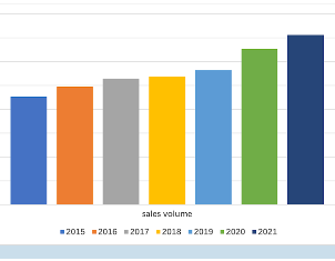 China’s hermetic reciprocating compressor market experienced rapid growth in 2020