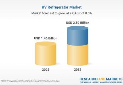 RV Refrigerator Market to Reach USD 2.59 Billion by 2032