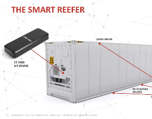 ORBCOMM Launches Next-Generation IoT Solution for Data-Driven Refrigerated Container Operations