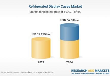 Retail Sector Drives Growth in Global Refrigerated Display Cases Market
