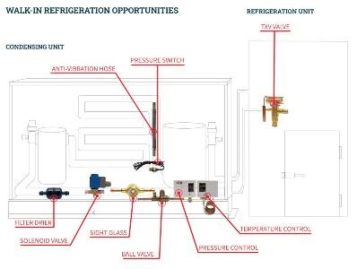 Robertshaw launches upgraded 2025 Ranco refrigeration components in the US