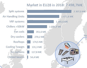 The HVAC&R Market in the EMEA Region in 2018