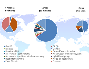 BSRIA showcases insight into the latest global HVAC trends