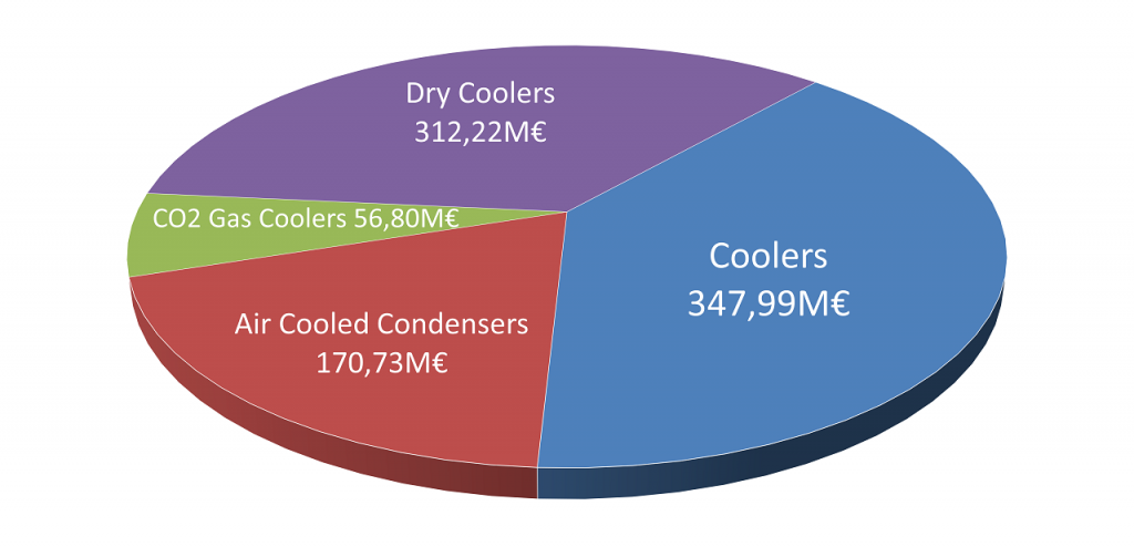 HEAT EXCHANGERS - European market in 2020