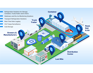 Carrier Offers Solutions to Meet Increased COVID-19 Vaccine Distribution Demand