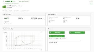 Bitzer Digital Network: Digital 360° View of all Bitzer Compressors