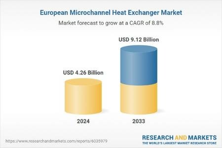 Europe Microchannel Heat Exchanger Market to Reach $9.12 Billion by 2033