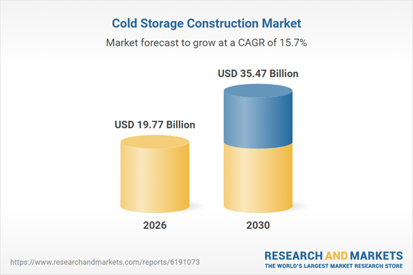 Global cold storage construction market to reach $35.47bn by 2030
