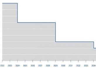 EPA Will Begin AIM Act Rulemaking Process to Cut Climate-Damaging HFCs
