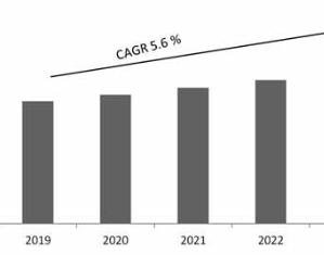 Global Commercial Refrigeration Equipment Market 2019-2025