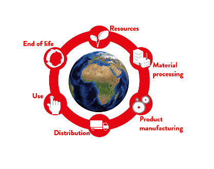 AHT and DAIKIN have set themselves the goal of achieving CO2 neutrality