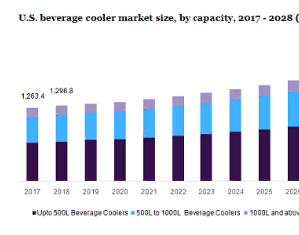 Beverage Cooler Market Analysis Report and Segment Forecasts 2021 – 2028