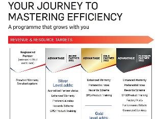 Carrier Launches Advantage Programme to Support and Reward Installers