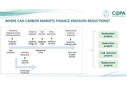 COPA Launches Carbon Market Training for Refrigerant Emission Mitigation