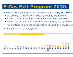 Highlights of first day ATMO Europe 2021