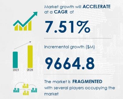 HVAC Control Systems Market size is set to grow by USD 9.66 billion from 2024-2028