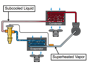 Parker Sporlan Webinar, What is Refrigeration? Part 2