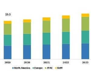 Industrial Refrigeration System Market – Global Forecast to 2025