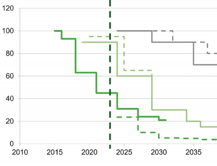 Refrigerants in Europe: Time is running out
