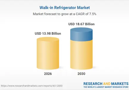 Global report forecasts walk-in refrigerator market at $18.67B by 2030
