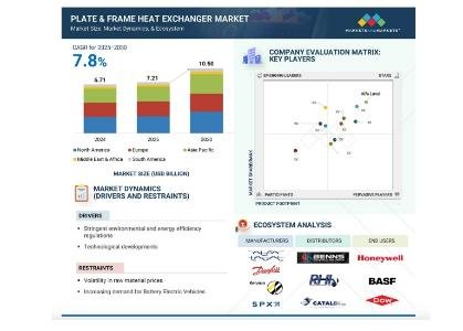 Plate & frame heat exchanger market to reach USD 10.50 billion by 2030