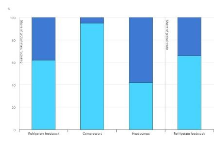 Heat Pump Market Shows Signs of Recovery After Early 2024 Decline