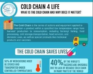 UNEP and Partners release the Cold Chain 4 Life Celebration Kit for World Refrigeration Day