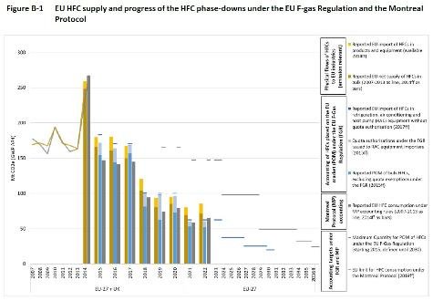 Fluorinated greenhouse gases 2023