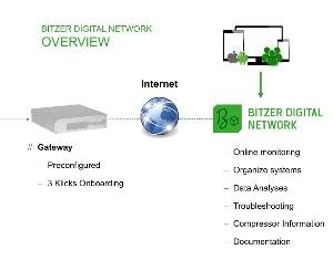 BITZER UK has introduced a new range of digital customer services