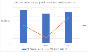 China’s air conditioning market expected to recover from pandemic in 2021