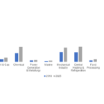 Europe Heat Exchanger Market 2019 - 2025