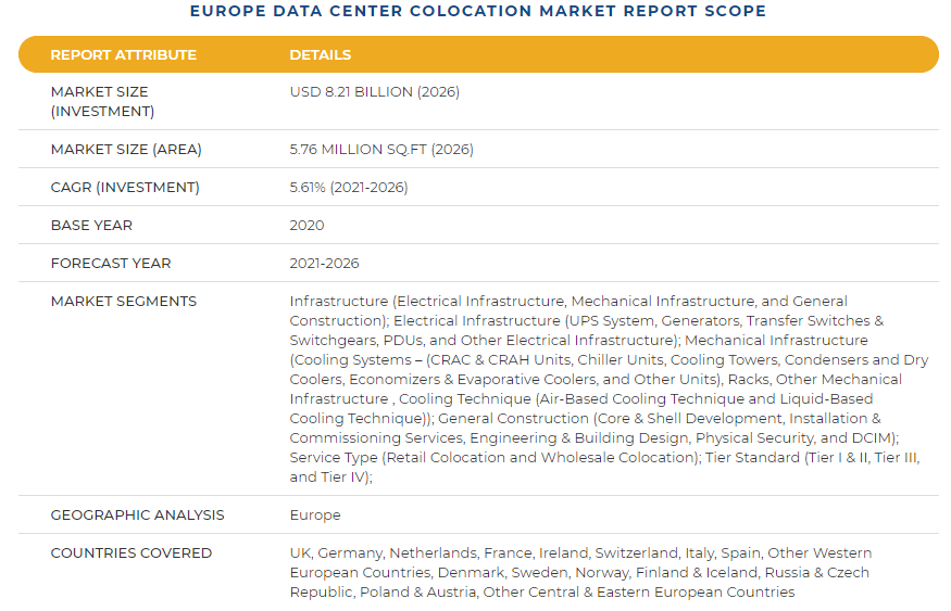 Europe Data Center Colocation Market Size to Reach USD 8.21 Billion By 2026