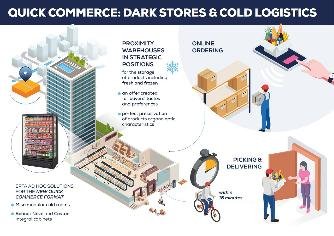 Epta proposed Misa, Bonnet Névé and Costan Integral cabinets for Dark Store