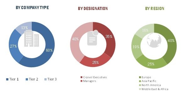 Europe VFDs Market – Global Forecast to 2024