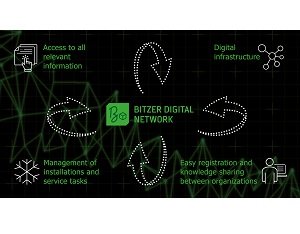 BITZER Digital Network is available for all BITZER partners