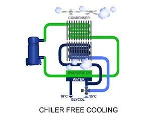 Carrier CPD Training on Technology and Indoor Air Quality Now Available via Webinar