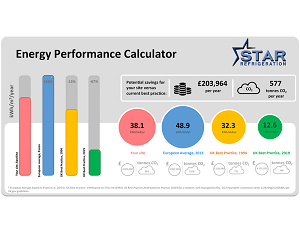 New Energy Performance ‘Best Practice’ Guidelines for cold and chill refrigeration facilities released
