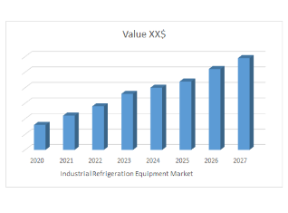 Industrial Refrigeration Equipment Market to Recent developments in the competitive landscape forecast to 2028