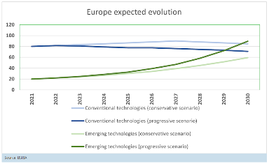 HVAC 2030 – BSRIA puts opportunities and challenges to the industry