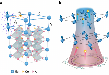 China advances helium-3-free cooling to 106 millikelvin