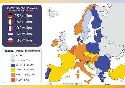 EHPA: 14 Million Heat Pumps Could Replace Russian Gas for EU Homes