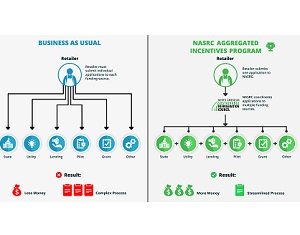 NASRC Announces NewIncentives Program for Natural Refrigerants