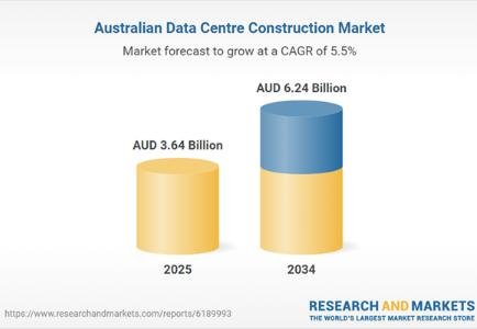 Australia data centre construction market seen reaching AUD 6.24bn by 2034