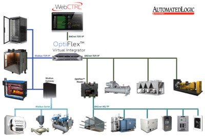 AHR Expo Announces 2019 Innovation Award Winners